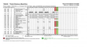 Úprava jízdního řádu Třebíč-Želetava-Meziříčko od 1.1.2024