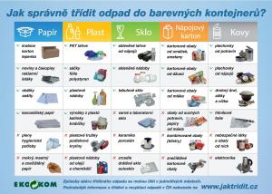 Informování občanů o odpadovém hospodářství 
